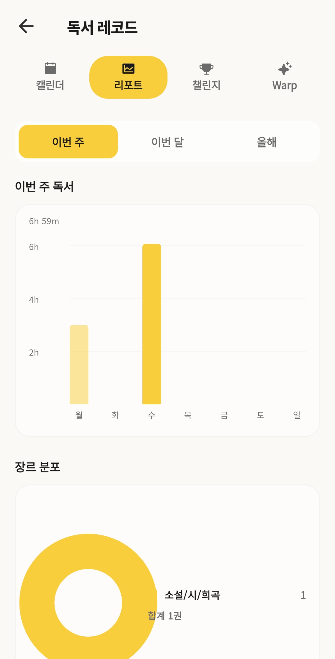 북꿈 독서 레코드 화면 — 주간 · 장르별 리포트